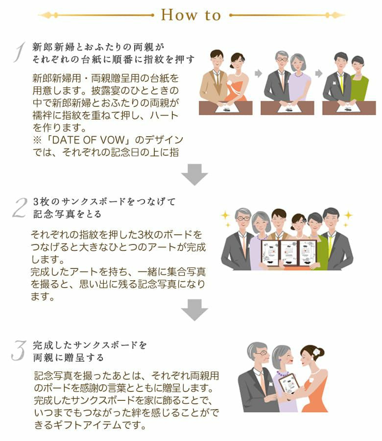 Marca サンクスボード（3枚組）の使い方
