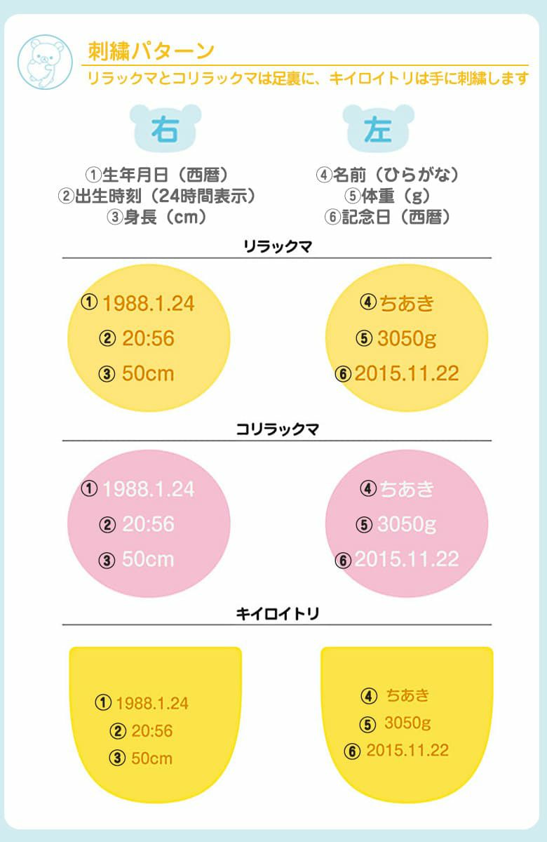 刺しゅうについて