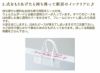 式を盛り上げたら持ち帰って新居のインテリアに